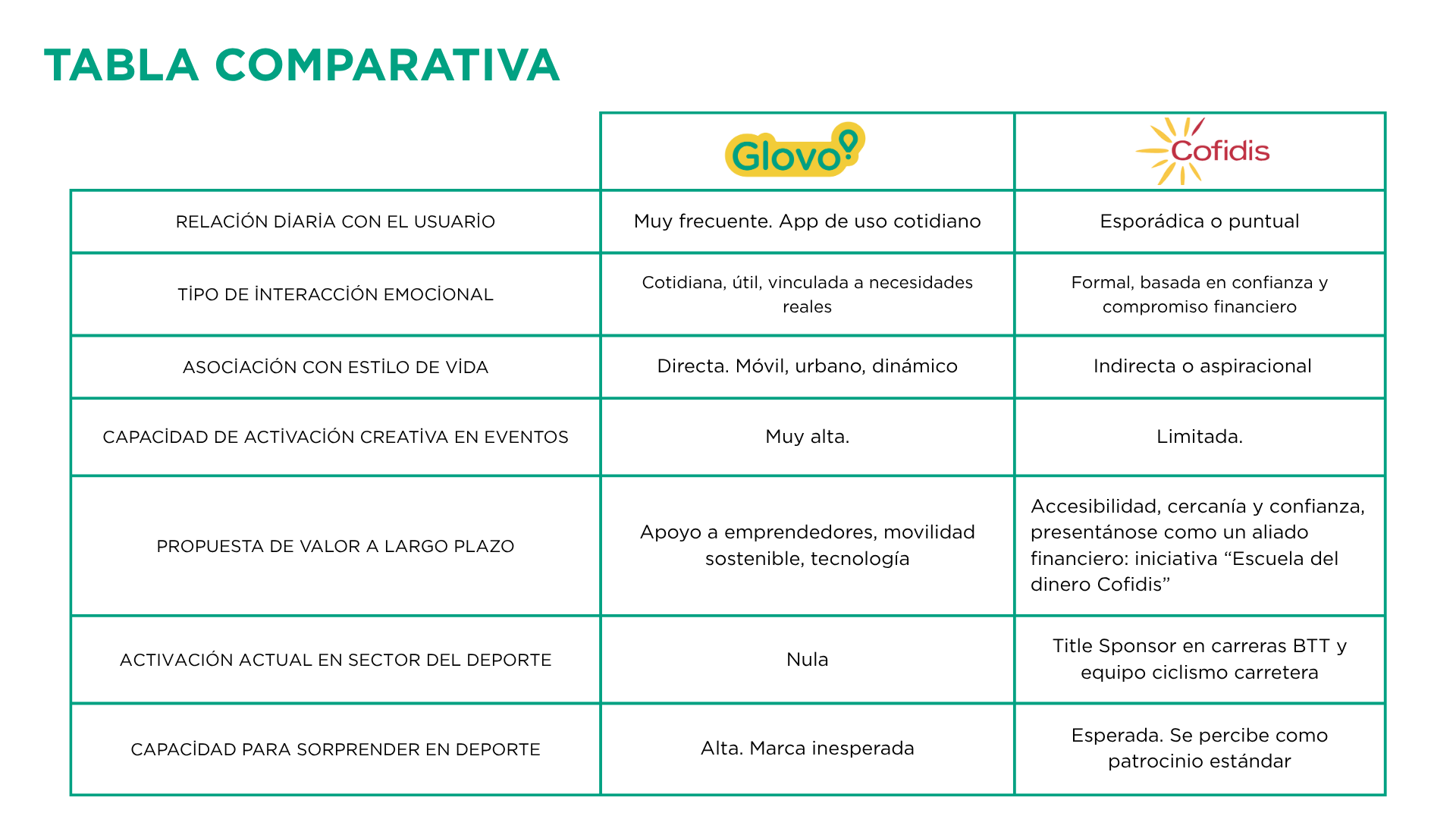 Tabla comparativa competencia